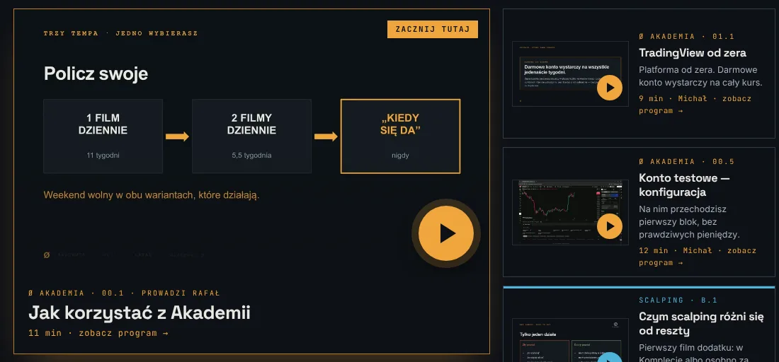 Zrzut sekcji z darmowymi filmami: film 00.1 Jak korzystać z Akademii, 01.1 TradingView od zera i 00.5 Konto testowe